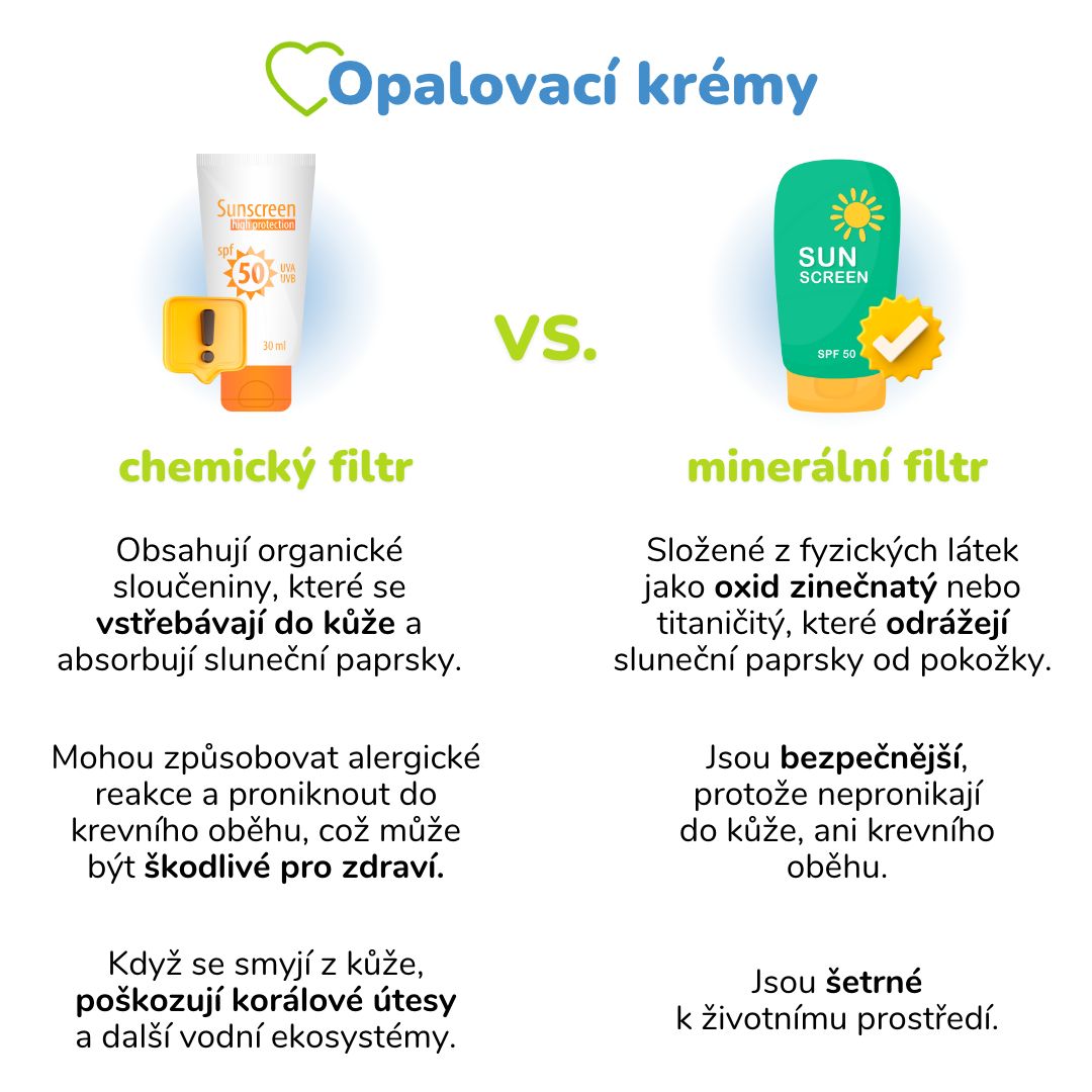 opalovací krémy s minerálním filtrem